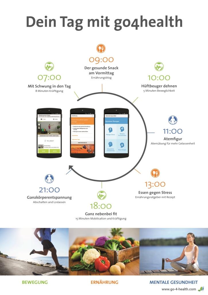 Innovative App von go4health für umfassendes Gesundheitsmanagement (Bildquelle: go4health GmbH)