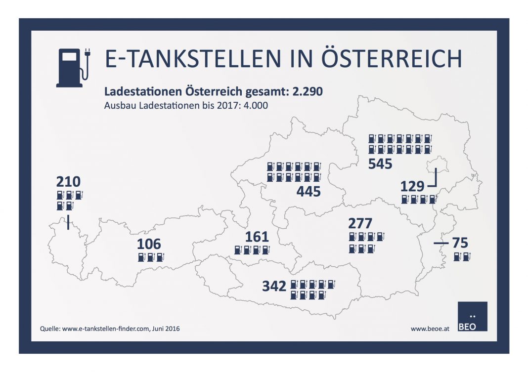 My home is my Ladestation! Klimawende mit E-Mobilität. (Grafik: BEÖ / N. Weiser)