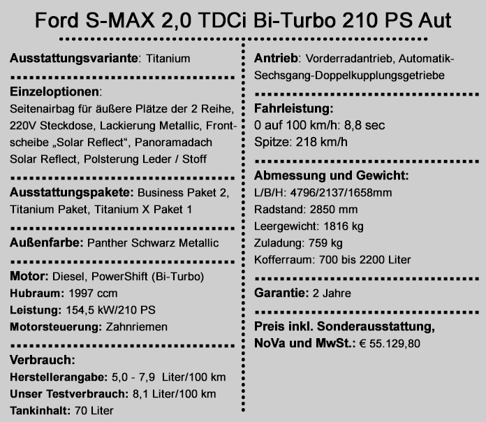 Ford S-MAX 2,0 TDCi Bi-Turbo Titanium Aut