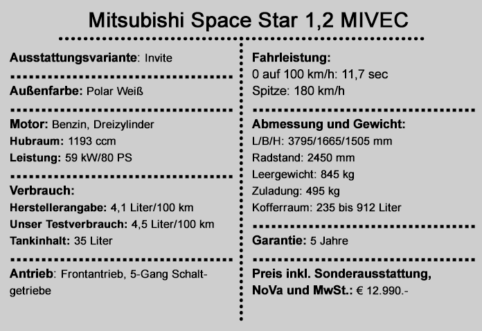Mitsubishi Space Star 1,2