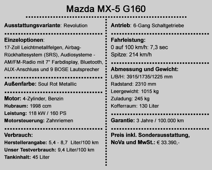 Mazda MX-5-G160-Revolution