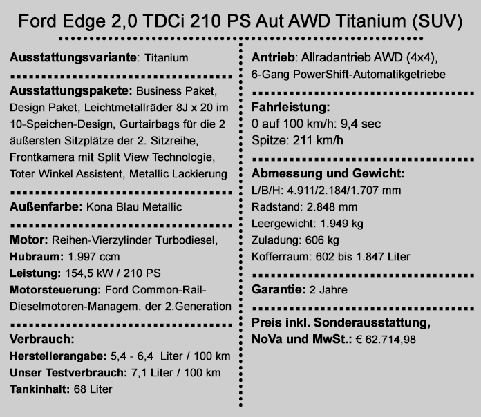 ford-edge-20-tdci-210-ps-aut-awd-titanium-suv
