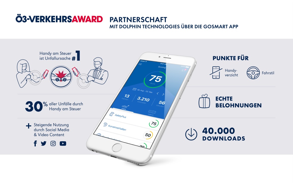 goSmart-App von Dolphin belohnt handyfreies Verhalten am Steuer (Foto: Dolphin Technologies)