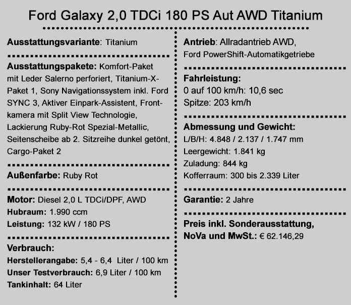 Ford-Galaxy-2,0-TDCi-180-PS-Aut-AWD,-Van,-Diesel