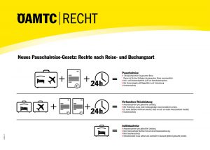 (Bildquelle: ÖAMTC)