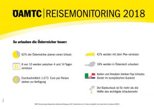 (Bildquelle: ÖAMTC)