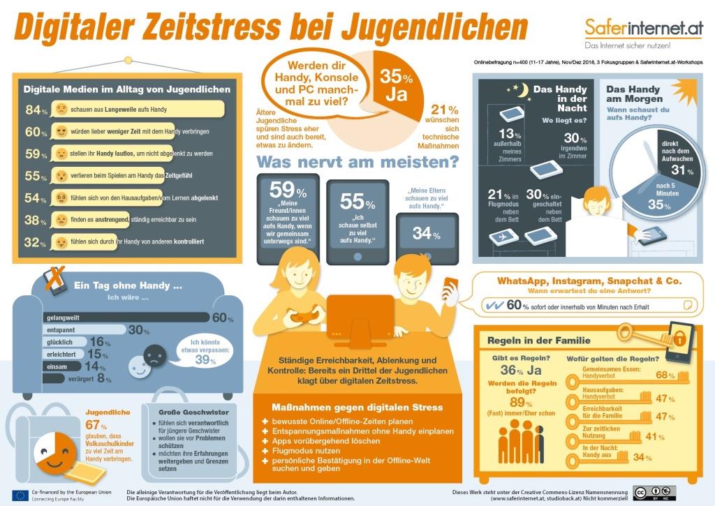 Saferinternet.at-Studie: Jugendliche im digitalen Zeitstress (Grafik: www.saferinternet.at / studioback.at)