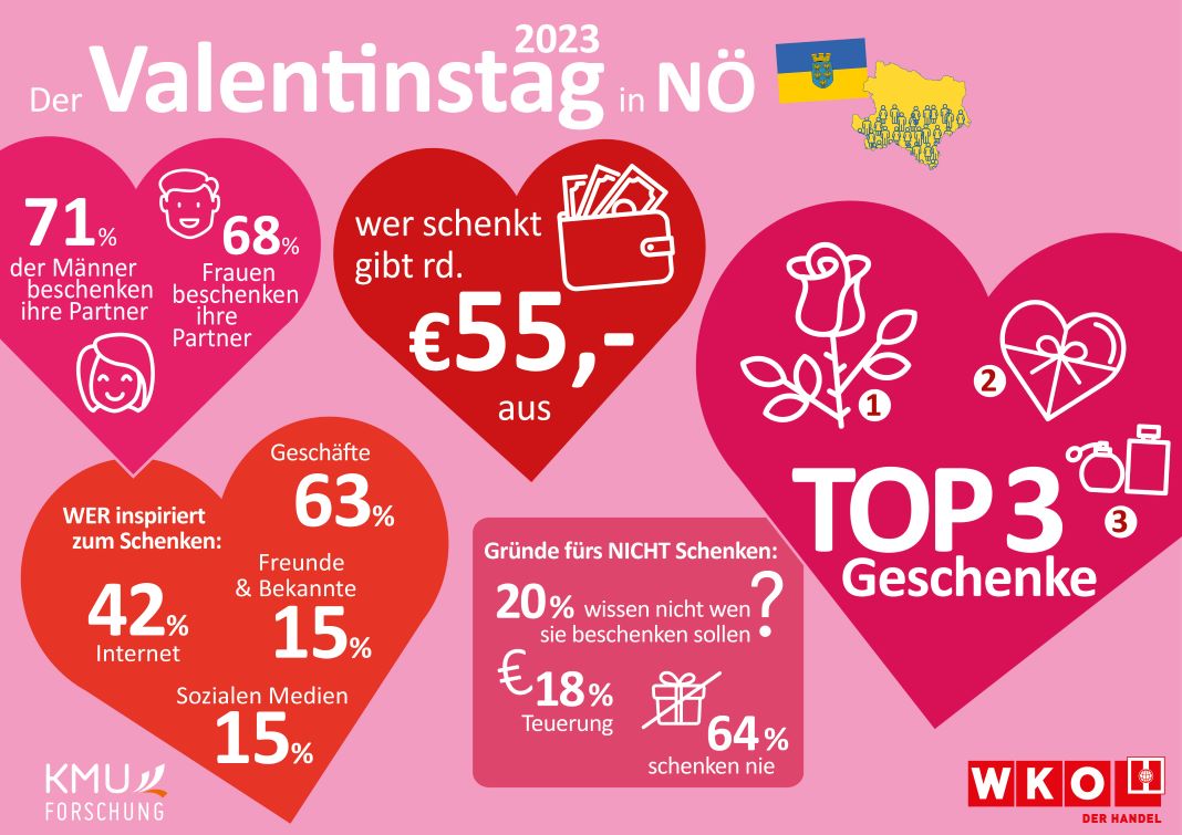 Valentinstag: Beste Qualität und professionelle Beratung im NÖ Fachhandel und von Niederösterreichs Floristen (Bildquelle: WKNÖ)