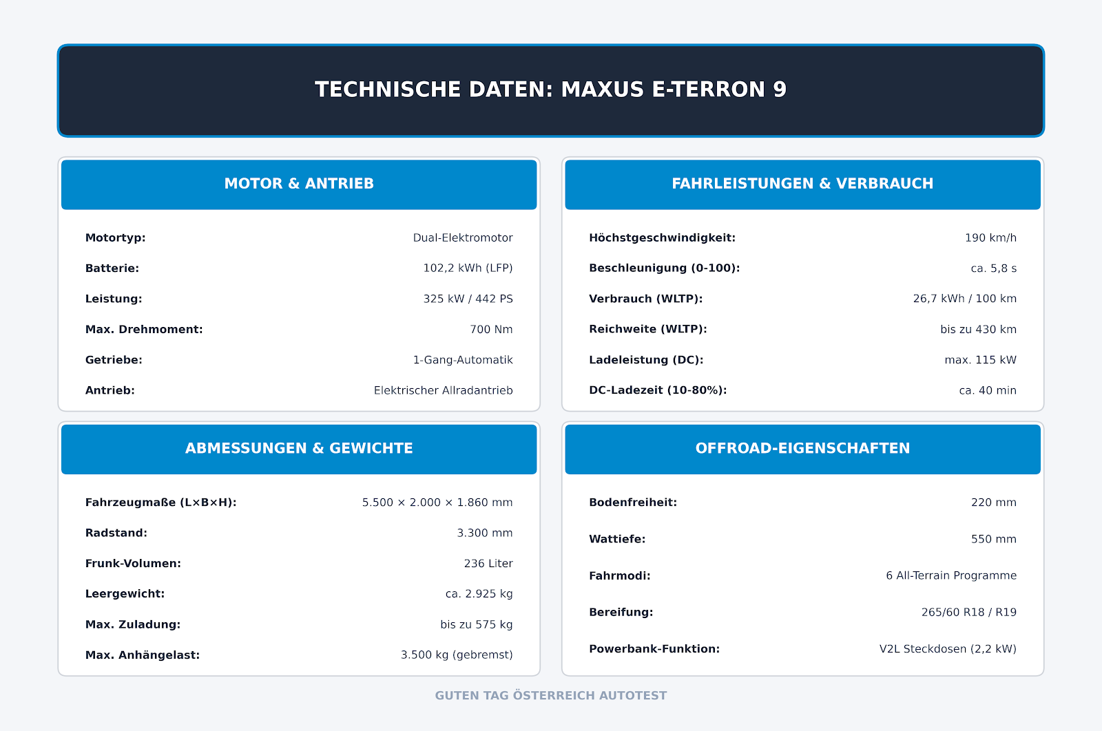 Technische Daten Maxus eTerron9